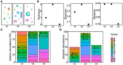 Metagenomic Approaches to Investigate the Contribution of the Vineyard Environment to the Quality of Wine Fermentation: Potentials and Difficulties